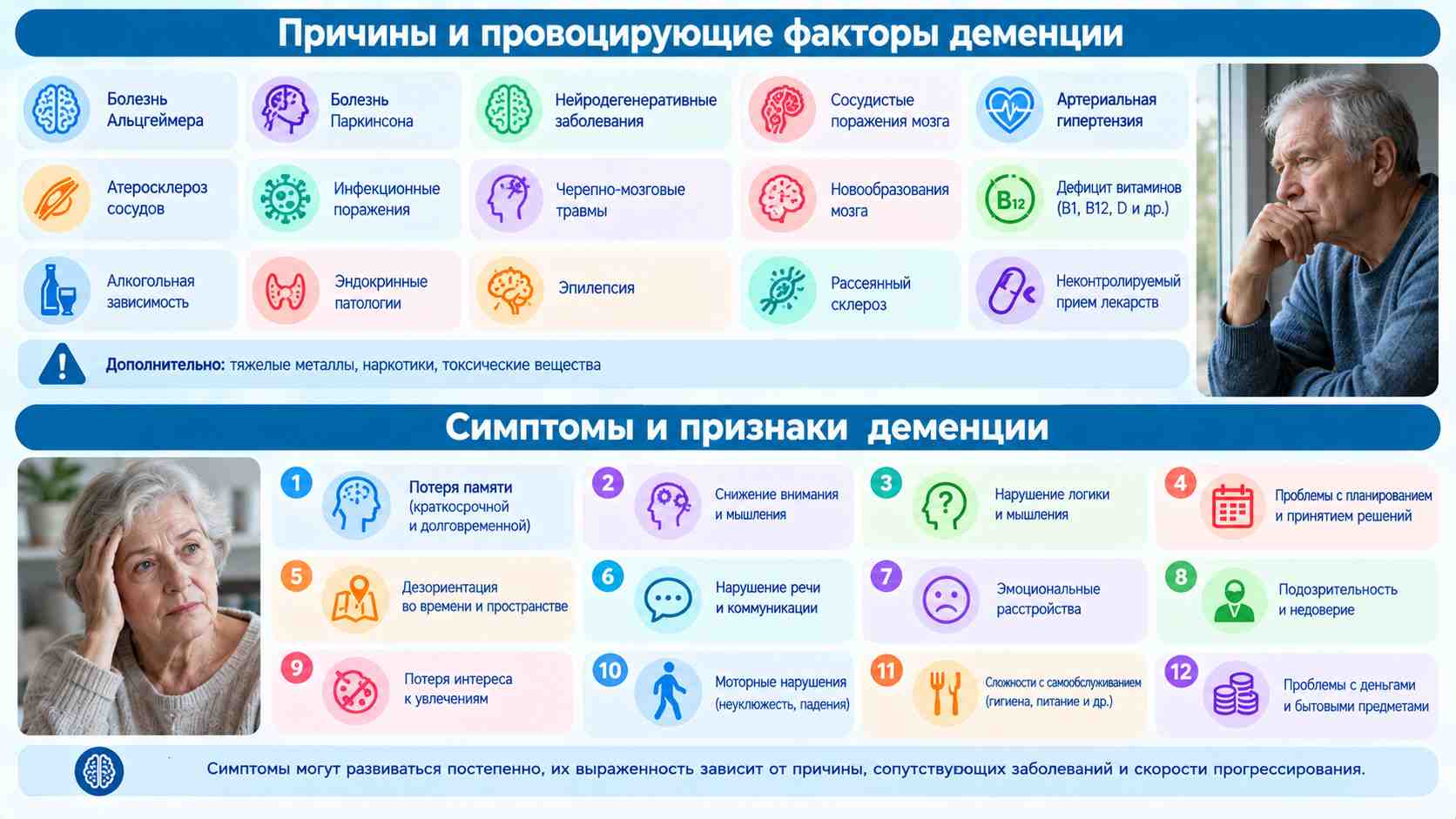 Причины развития деменции и основные симптомы заболевания — инфографика. Причины и симптомы деменции у пожилых людей: факторы риска, нарушения памяти, мышления, речи и поведения.