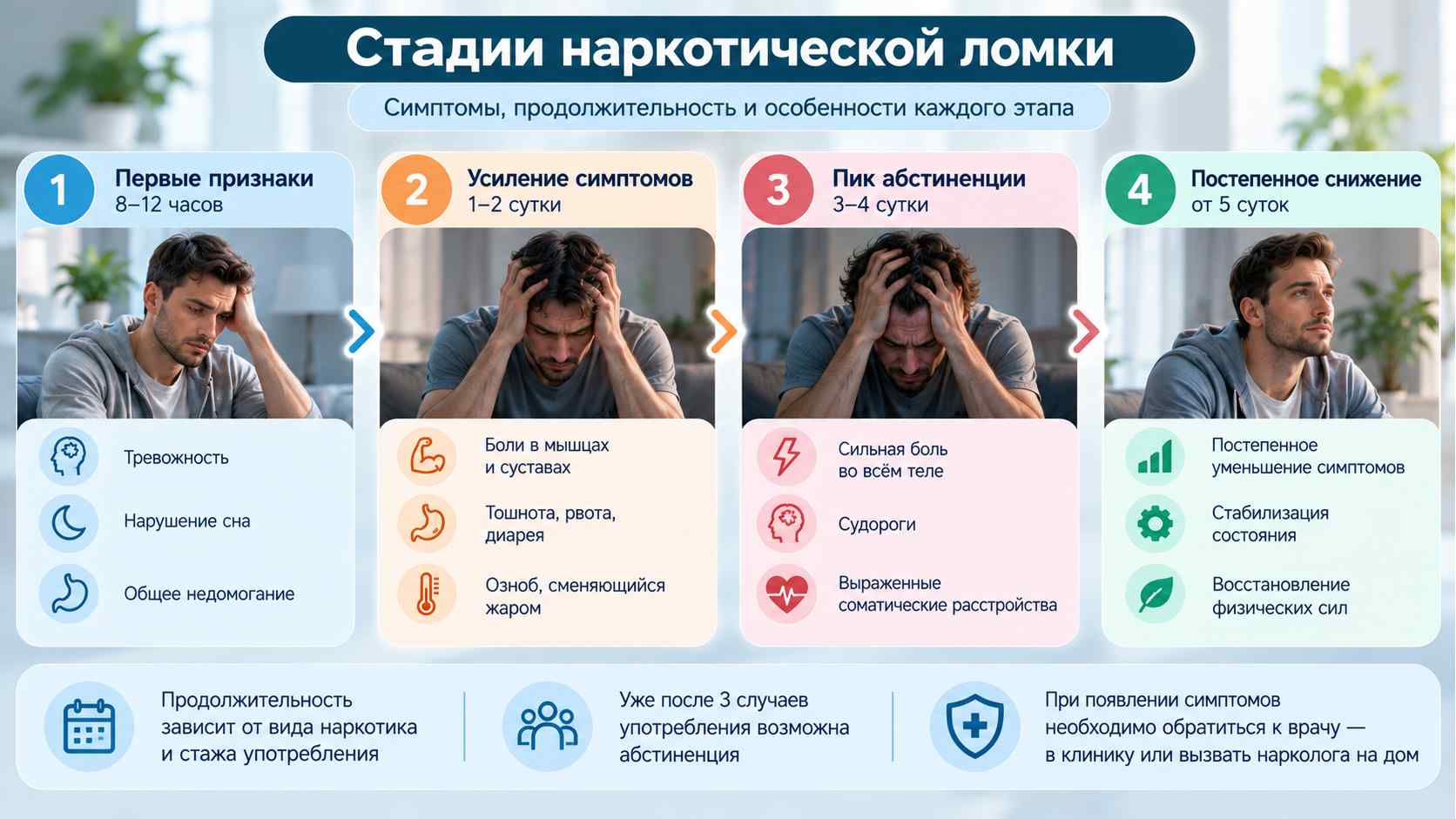 Стадии наркотической ломки — симптомы и особенности абстинентного синдрома. Инфографика о стадиях наркотической ломки: первые признаки абстиненции, усиление симптомов, пик синдрома отмены и постепенное восстановление организма.